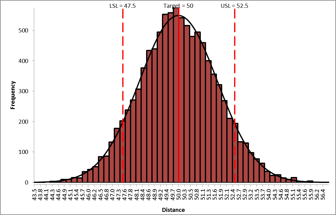 DiscoverSim Frequency Report