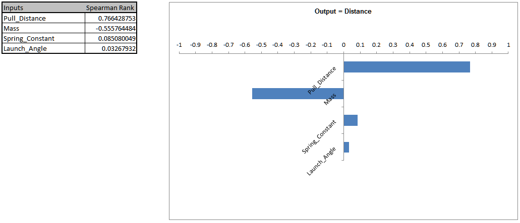 DiscoverSim Sensitivity Correlations