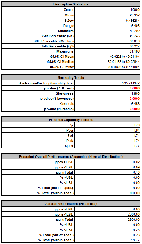 DiscoverSim Descriptive Statistics