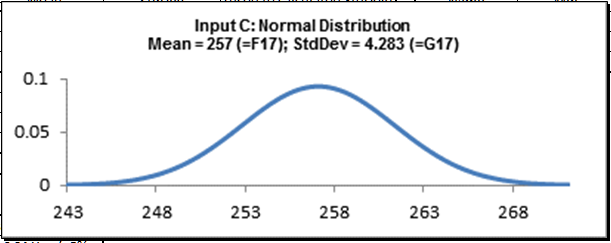 DiscoverSim Distribution Preview