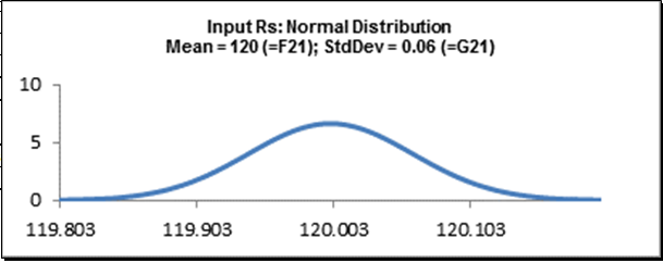 DiscoverSim Distribution Preview