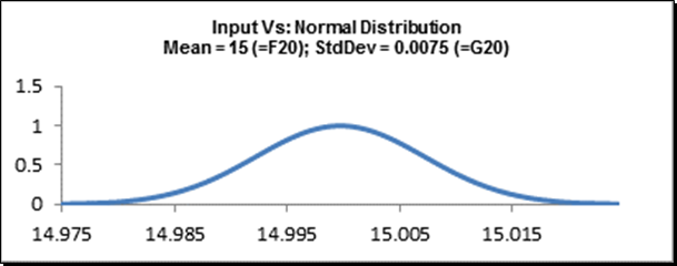 DiscoverSim Distribution Preview