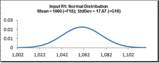 DiscoverSim Distribution Preview