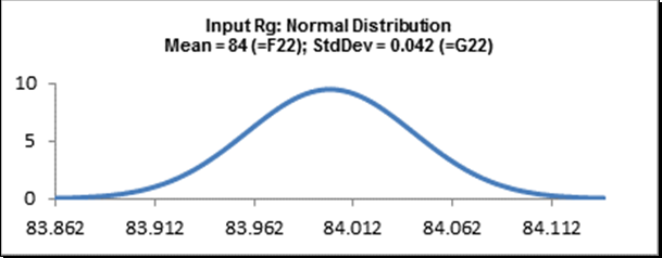 DiscoverSim Distribution Preview