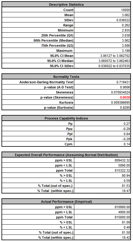 DiscoverSim Frequency Report