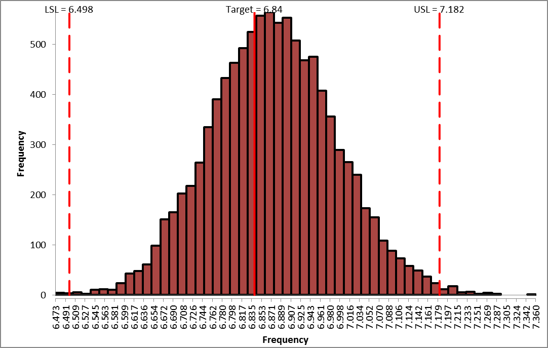 DiscoverSim Frequency Report