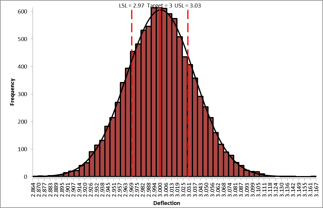 DiscoverSim Output Report