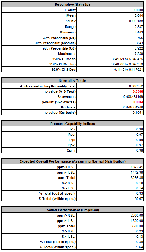 DiscoverSim Descriptive Statistics