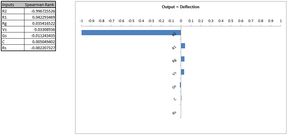 DiscoverSim Sensitivity Correlation