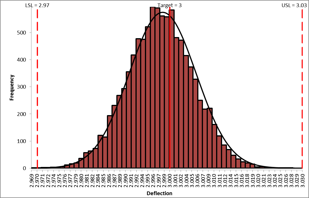DiscoverSim Distribution