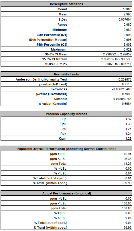 Descriptive Statistics