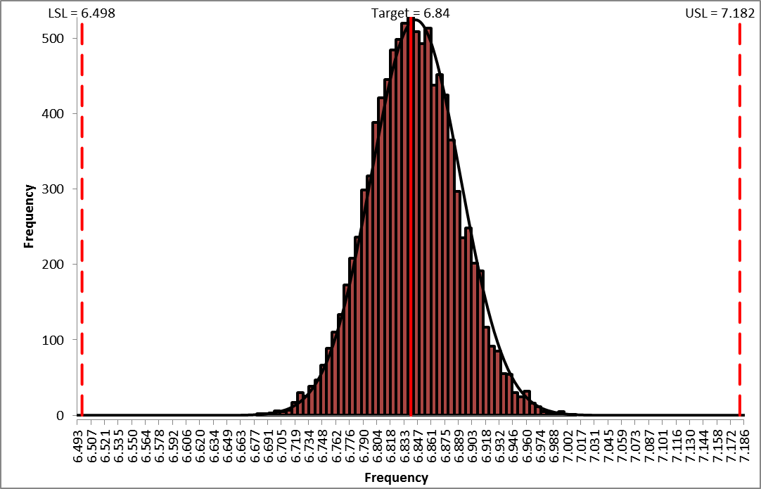 DiscoverSim Frequency Report