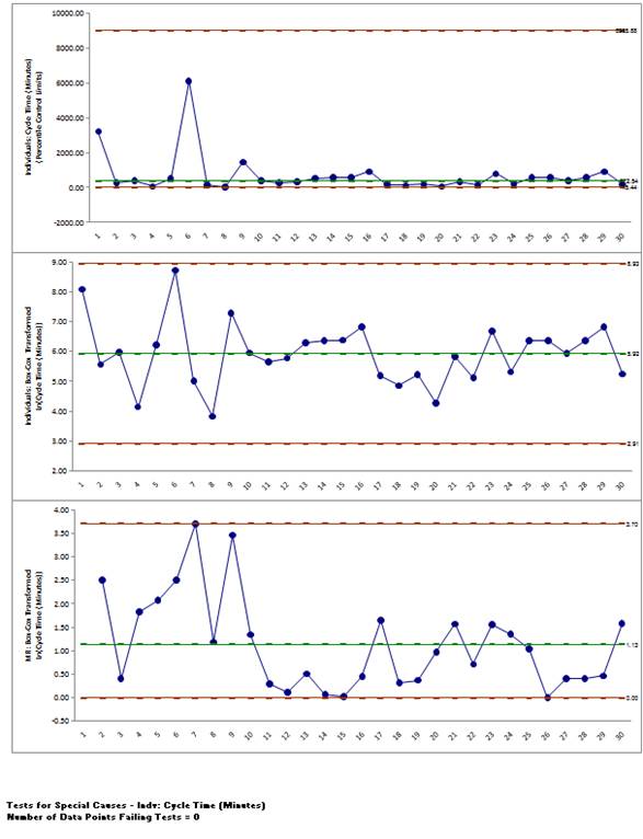 SigmaXL Control Charts