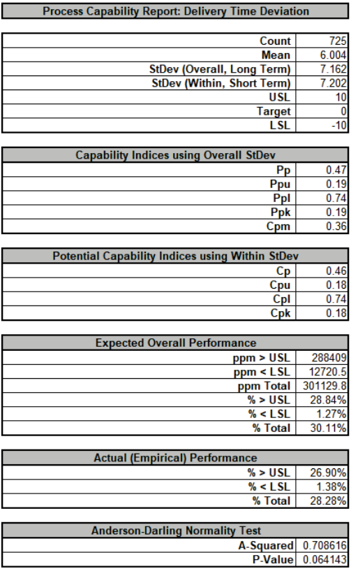 Individuals Chart