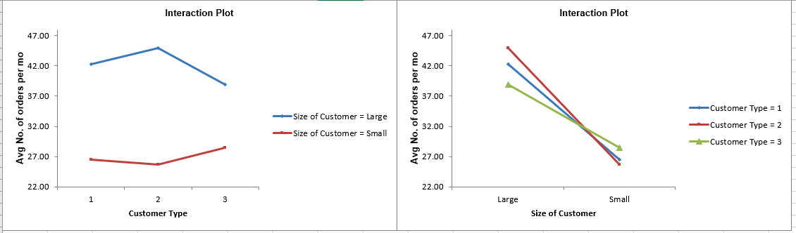Histogram Options