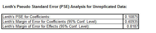 Psuedo Standard Error Analysis