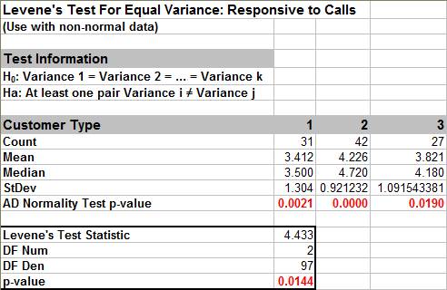 Levene's Test for Equal Variance
