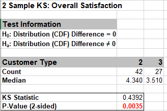 Mann-Whitney KS Test Results