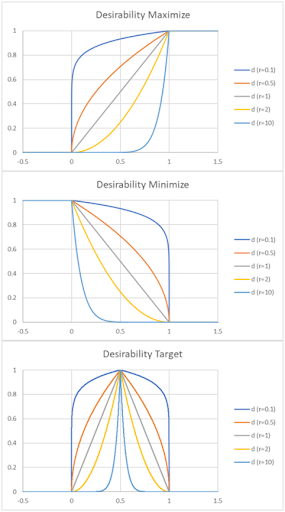 Advance multiple Regression