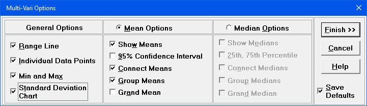 Multi-Vari Chart Options