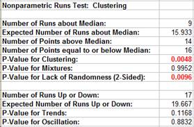 Nonparametric Clustering
