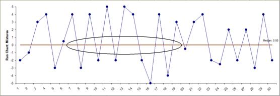 Nonparametric Run Chart