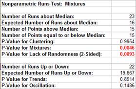 Nonparametric Mixtures