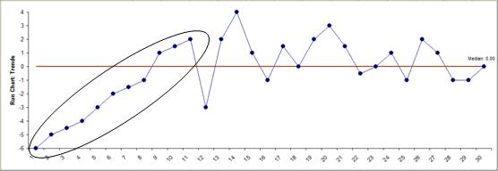 Nonparametric Run Chart