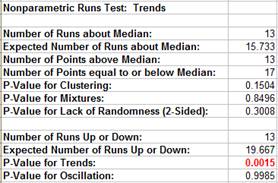Nonparametric Trends