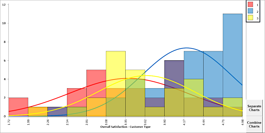 Histogram Chart Options