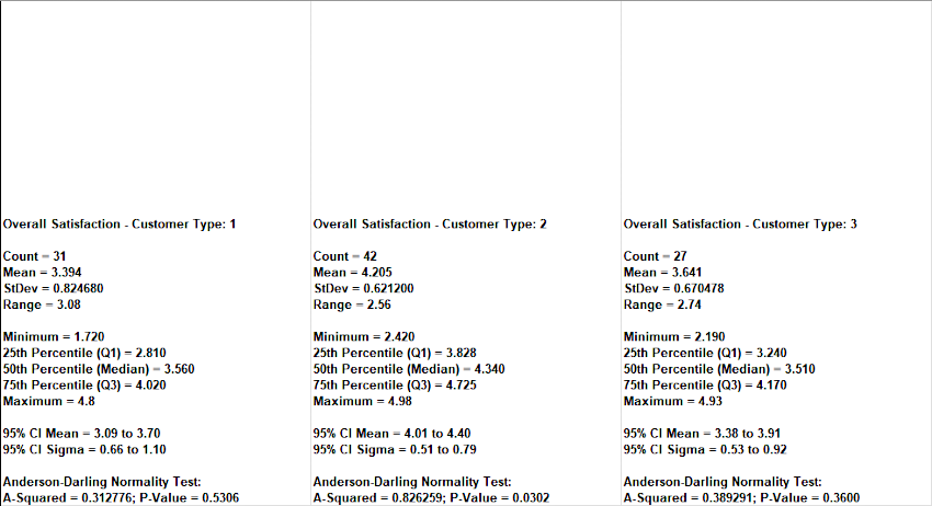 Histogram Chart Options