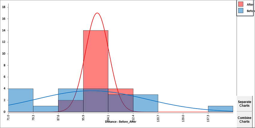 Histogram Chart Options