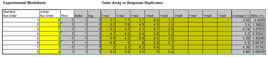 Array of response replications