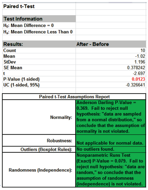 Paired t-Test Results