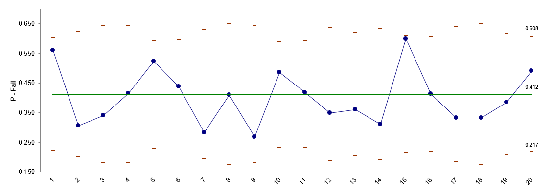 P-Chart in Excel