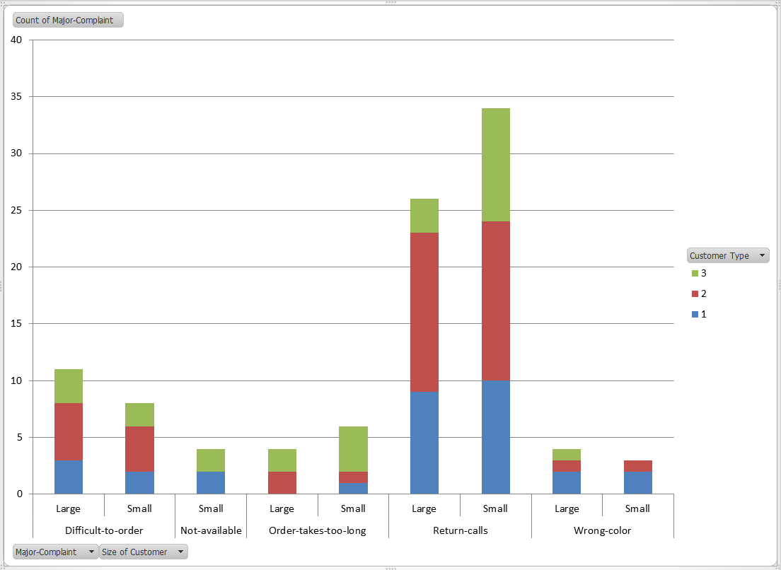 Pivot Chart