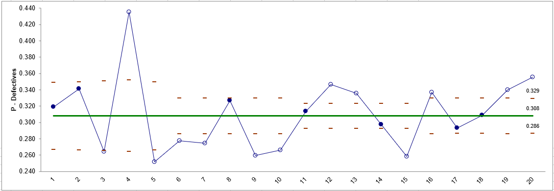 P-Chart in Excel
