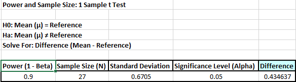 Power and Sample Size