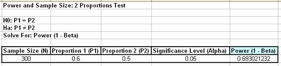 Power and Sample Size Results
