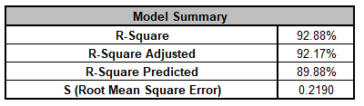 Multiple Regression Model