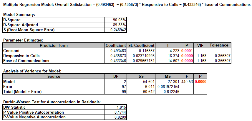 Multiple Regression Model