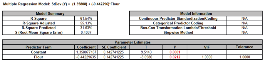 Advance multiple Regression