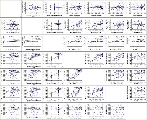 SigmaXL Scatter Plot Matrix