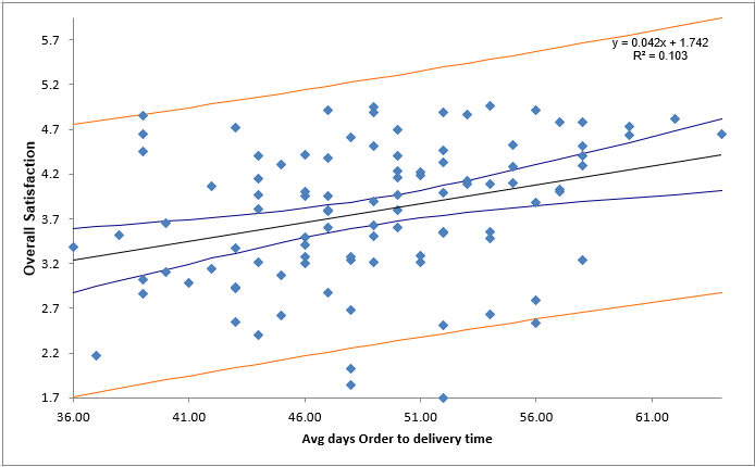 Scatter Plot