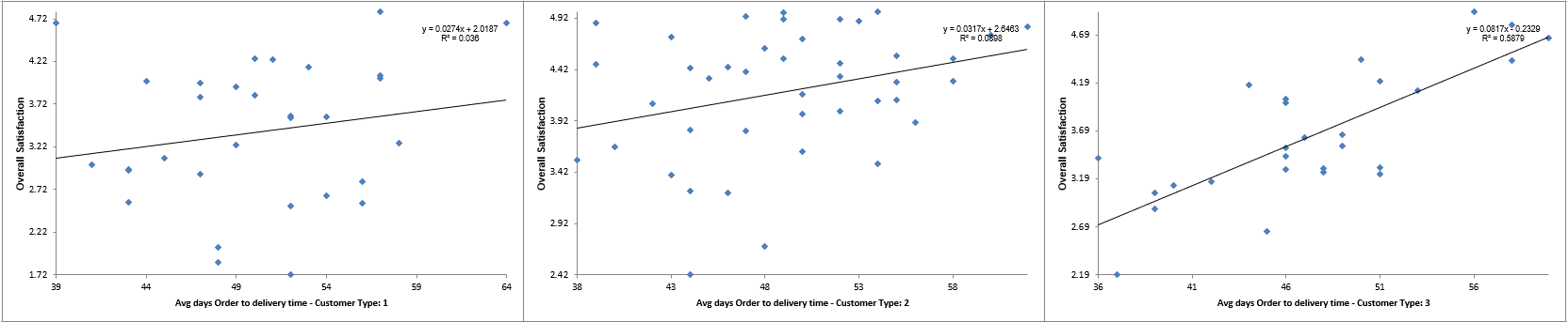 Stratified Scatter Plot
