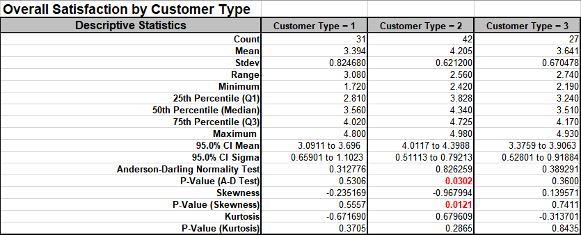 Descriptive Statistics Result