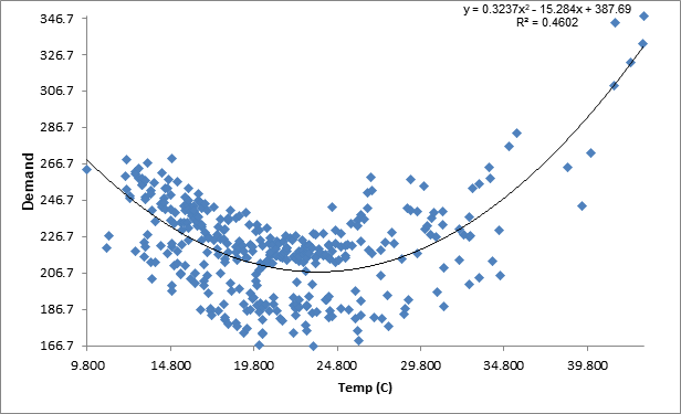 ScatterplotQuadratic2