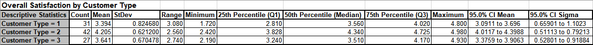 Descriptive Statistics Column Format