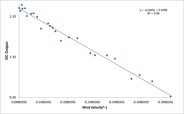 BT Scatterplot2