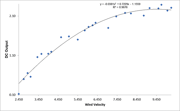 BT Scatter Quadratic